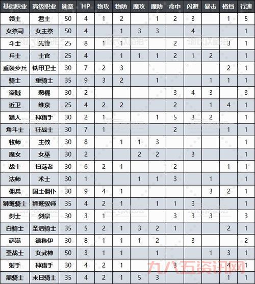 圣王职业搭配技巧分享,这样搭配战力轻松翻倍!