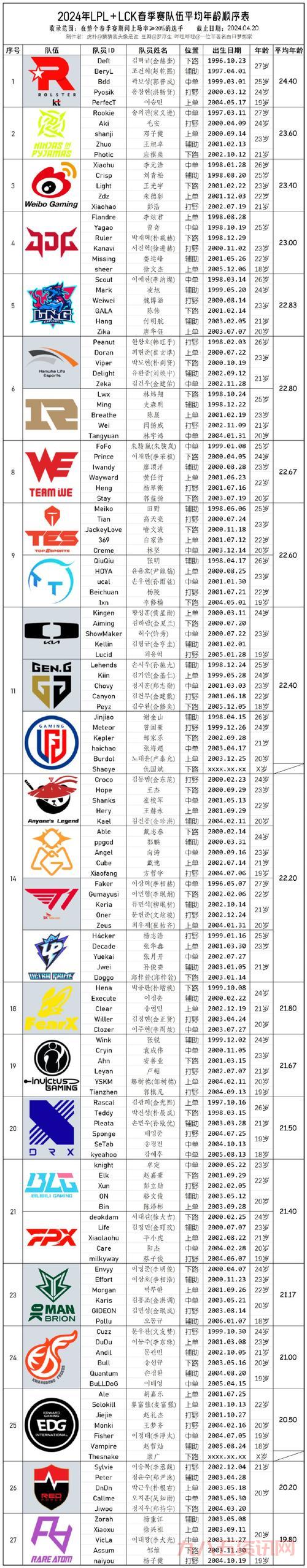 lol职业联赛选手都有谁?历年明星选手大盘点!