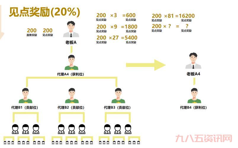 托尔巴拉德之战赢了有啥好处?奖励机制详解!