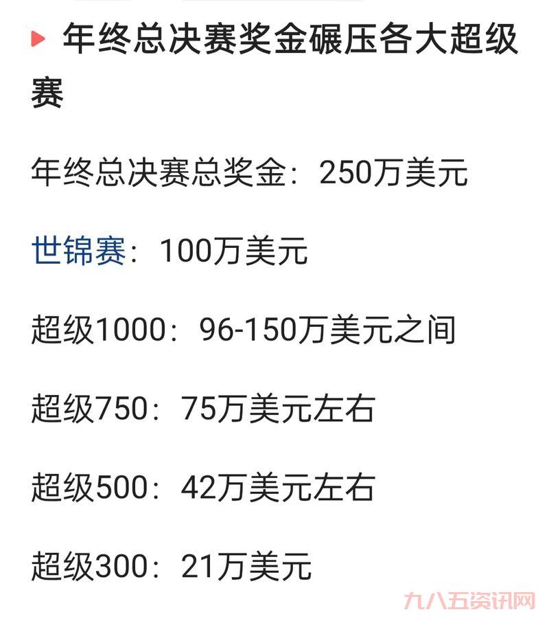 cf总决赛冠军奖金多少?奖金分配规则详解!