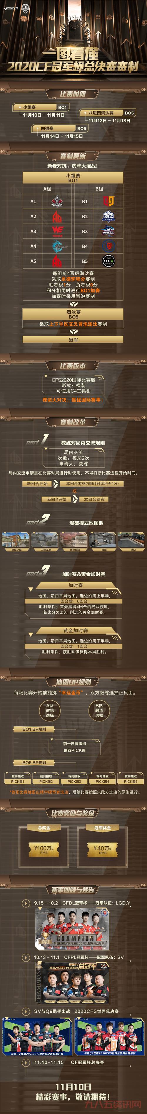 cf总决赛冠军奖金多少?奖金分配规则详解!