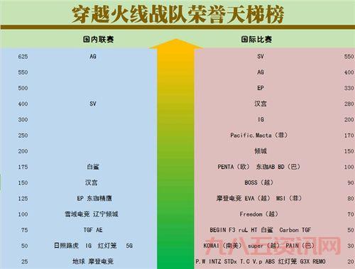 cf总决赛冠军奖金多少?奖金分配规则详解!