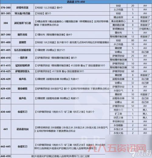 帕尔萨斯练级怎么选地方?高玩教你快速升级!