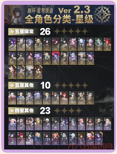 崩坏三雪原攻略:雪原阵容怎么搭配?最强阵容推荐!