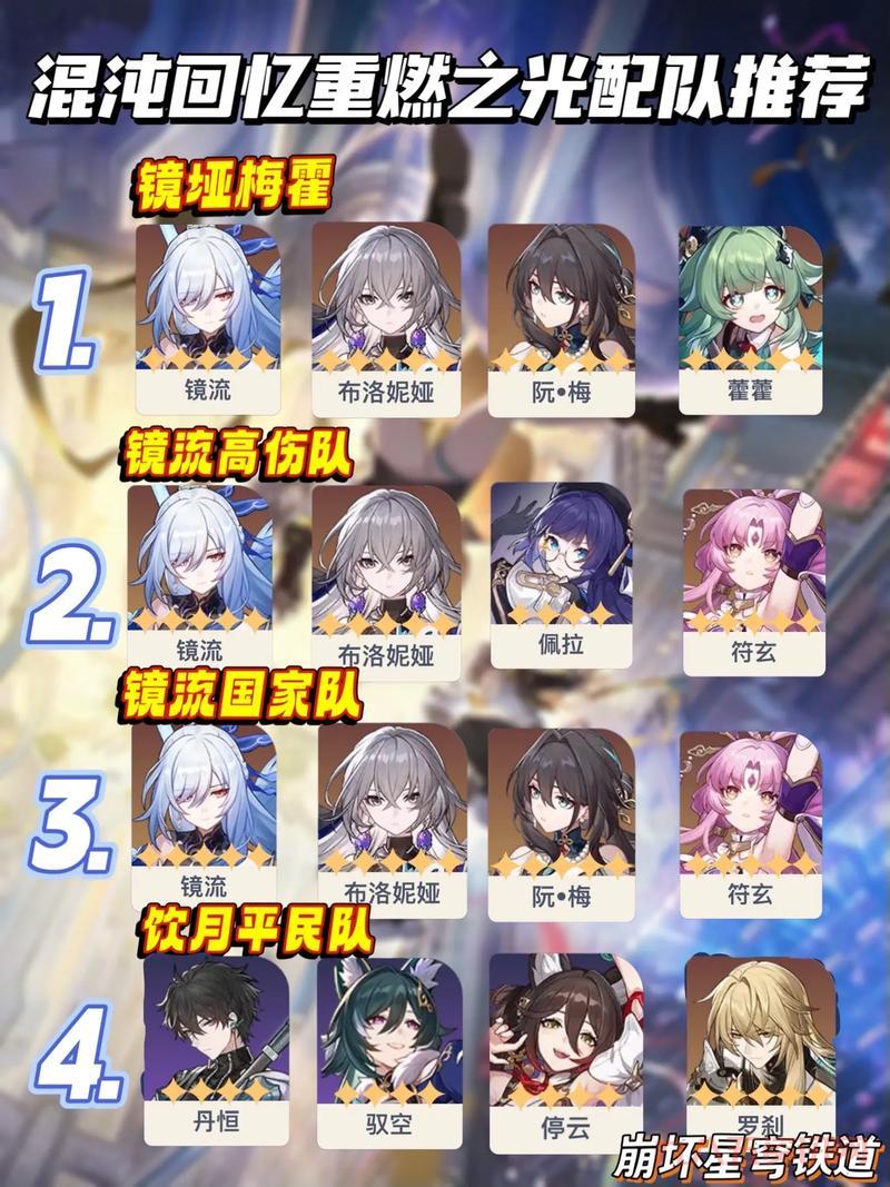 崩坏三雪原攻略:雪原阵容怎么搭配?最强阵容推荐!