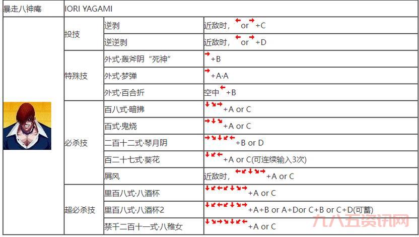 东东不死传说出招表大全,所有角色怎么放技能一看就会!