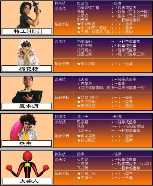 东东不死传说出招表大全,所有角色怎么放技能一看就会!
