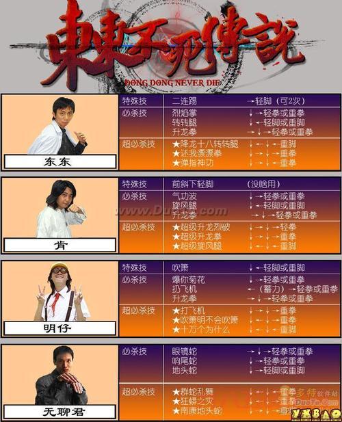 东东不死传说出招表大全,所有角色怎么放技能一看就会!