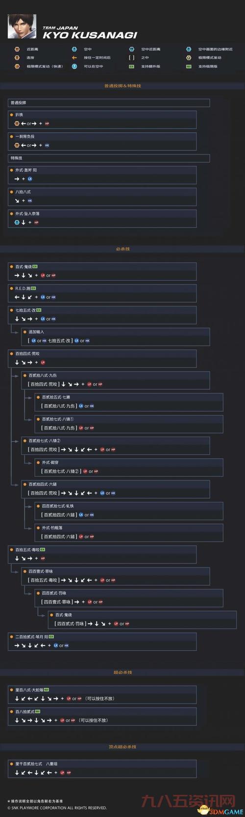 东东不死传说出招表大全,所有角色怎么放技能一看就会!
