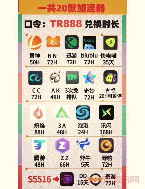 天堂1私服加速器怎么选?这几个要点要知道!