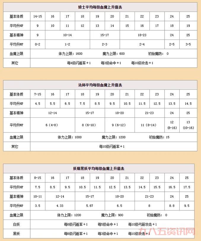 天堂1私服加速器怎么选?这几个要点要知道!