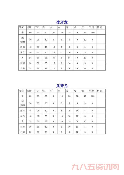 怪物猎人p3完美存档分享!所有任务道具全收集!