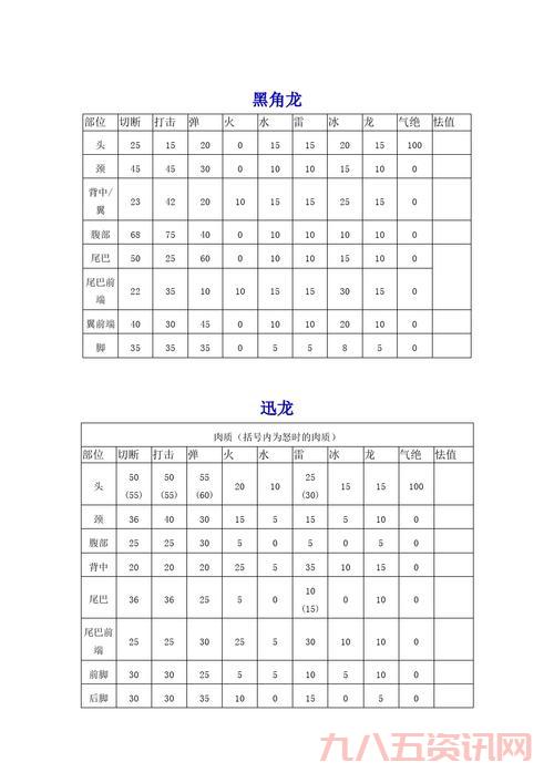 怪物猎人p3完美存档分享!所有任务道具全收集!