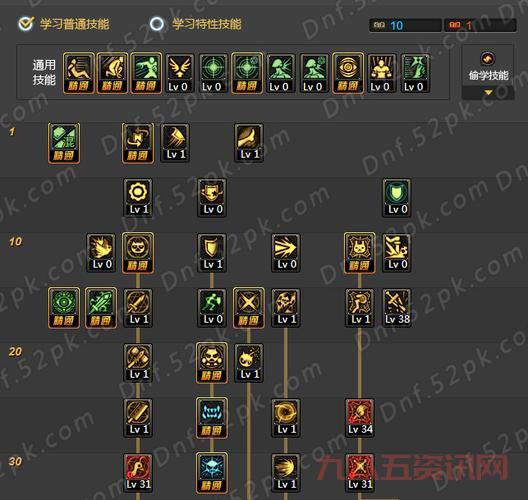 平民玩家必看:dnf混沌魔灵刷图加点平民方案!