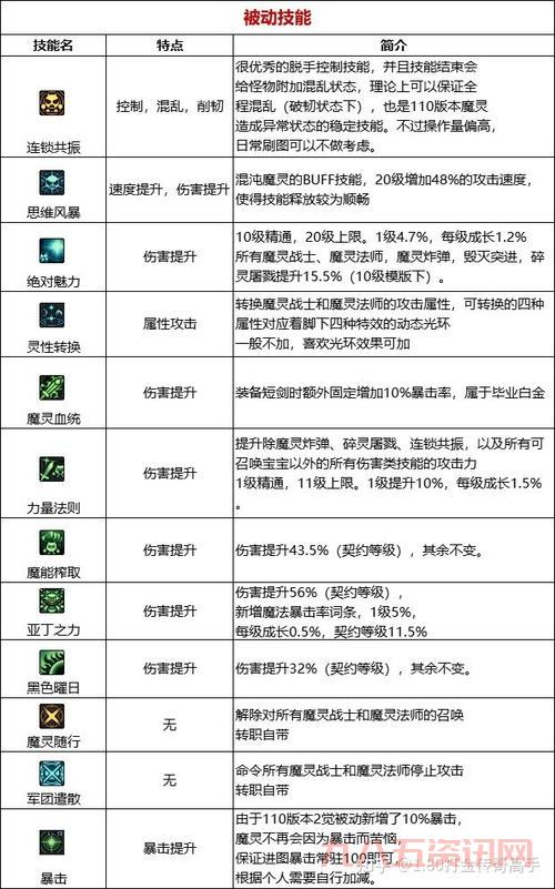 平民玩家必看:dnf混沌魔灵刷图加点平民方案!