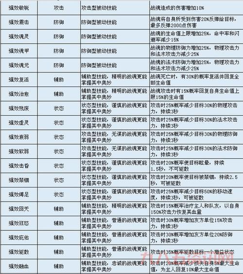 qq华夏战魂升级需要注意什么?新手快速入门指南来了!