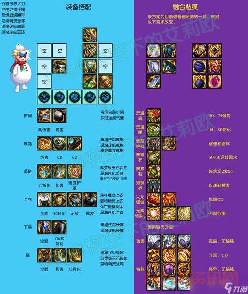 元素爆破师武器怎么选?新手必看的主流搭配!