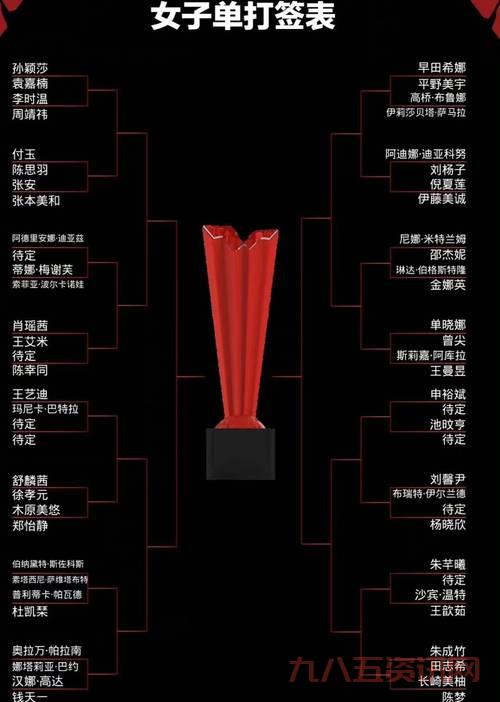 必看!新加坡大满贯20号赛程关键对决有哪些?