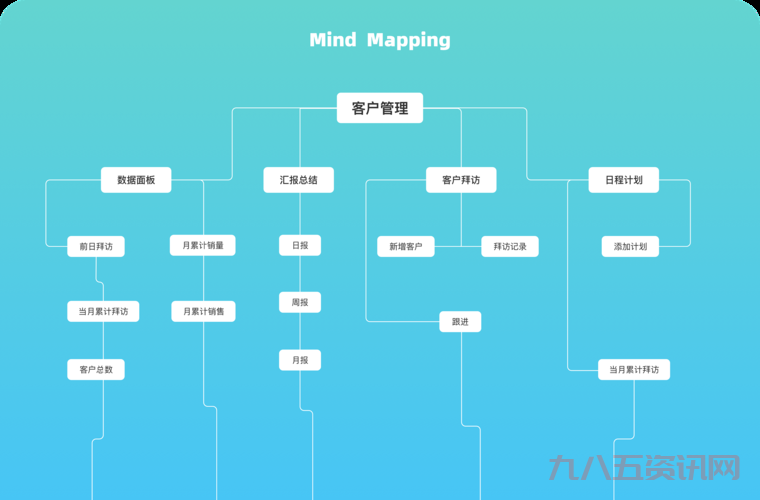 客户管理软件破解版怎么用?这几个功能很实用!