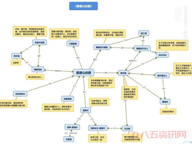 圣殿春秋5有哪些主要人物?角色关系深入解读!