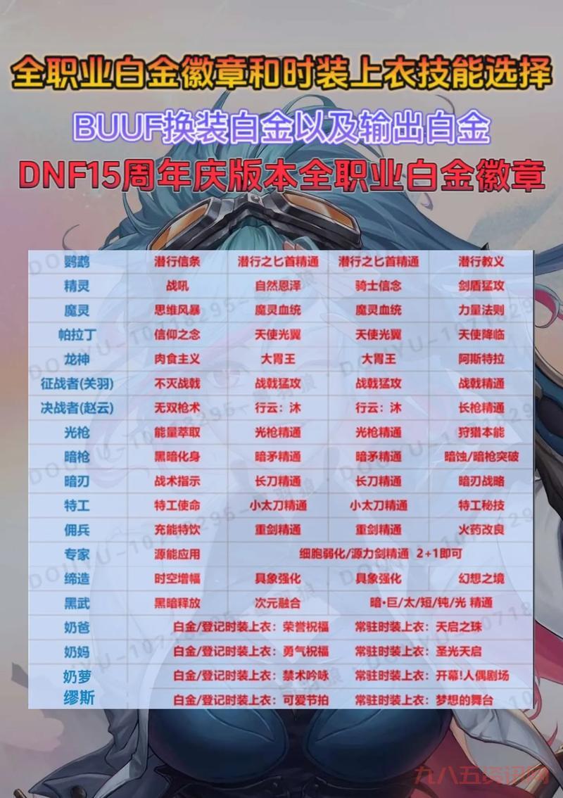 dnf徽章交易规则有哪些?这篇攻略带你了解!