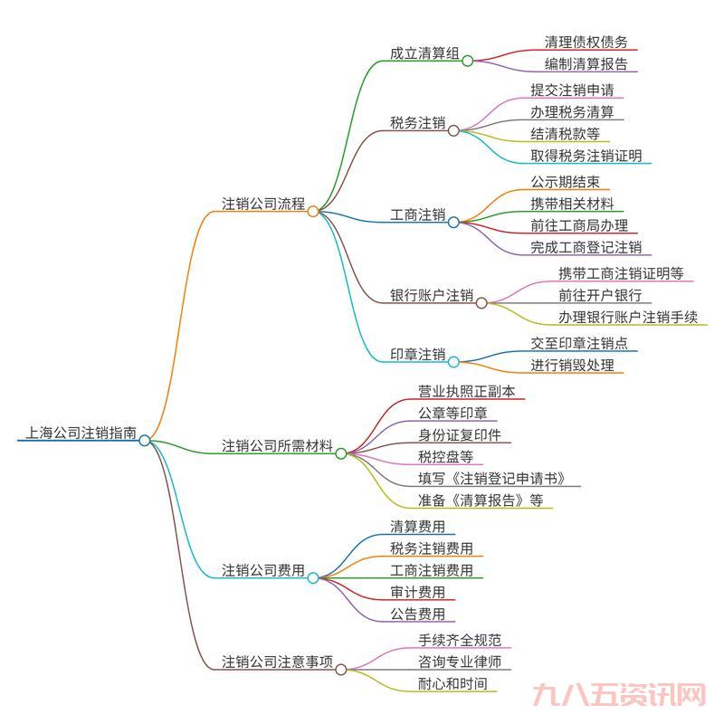 怎么快速注销人人网?保姆级教程新手也能轻松搞定!