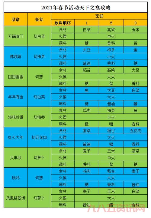 大话西游2序列号领取攻略,3个方法快速获取!