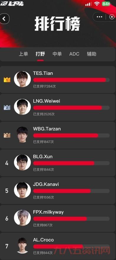 lol2017全明星赛阵容名单?各赛区参赛选手!