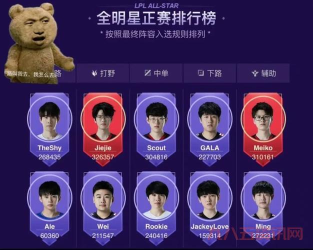 lol2017全明星赛阵容名单?各赛区参赛选手!