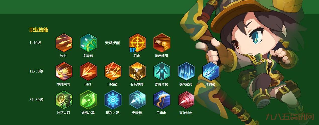 弓箭手的名字怎么取?这些名字既好听又霸气!