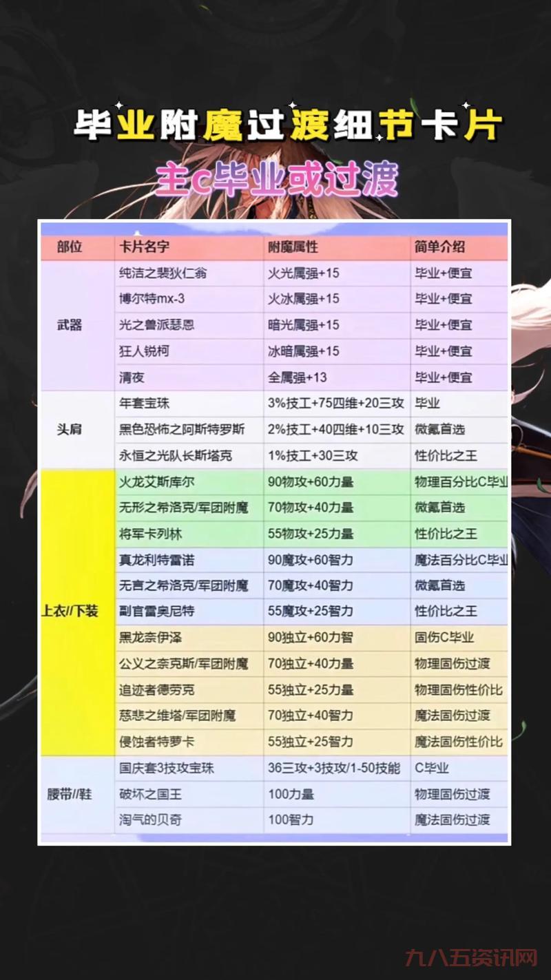 弓箭手的名字怎么取?这些名字既好听又霸气!