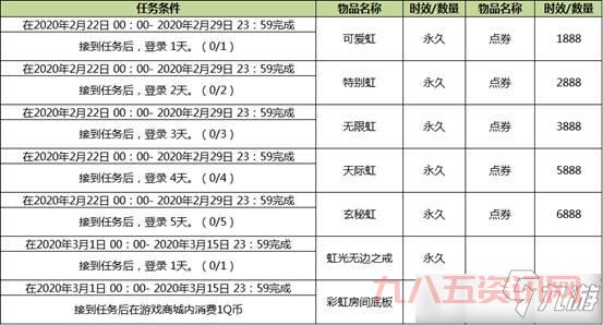 qq炫舞私服最新版在哪下?这几个地方很靠谱!