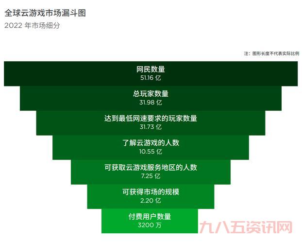 元境云游戏卡顿怎么办?几个方法帮你流畅体验!