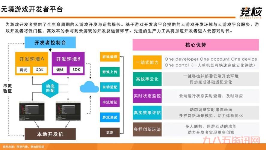 元境云游戏卡顿怎么办?几个方法帮你流畅体验!