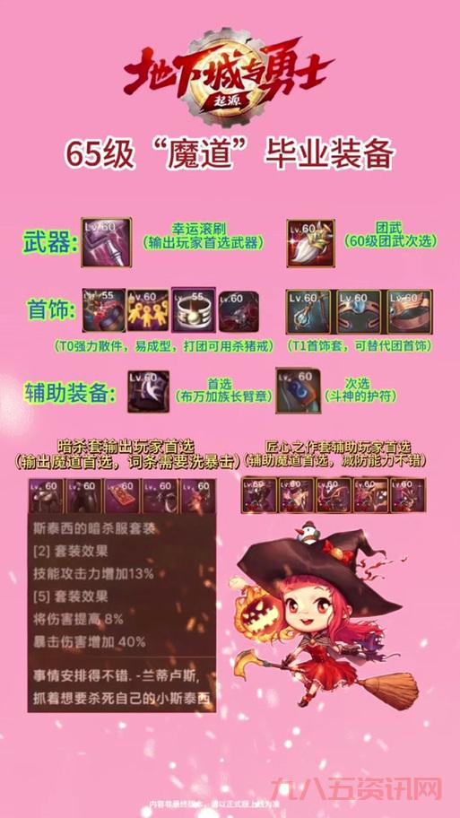 dnf60级加点模拟器怎么用?详细教程助你轻松上手!