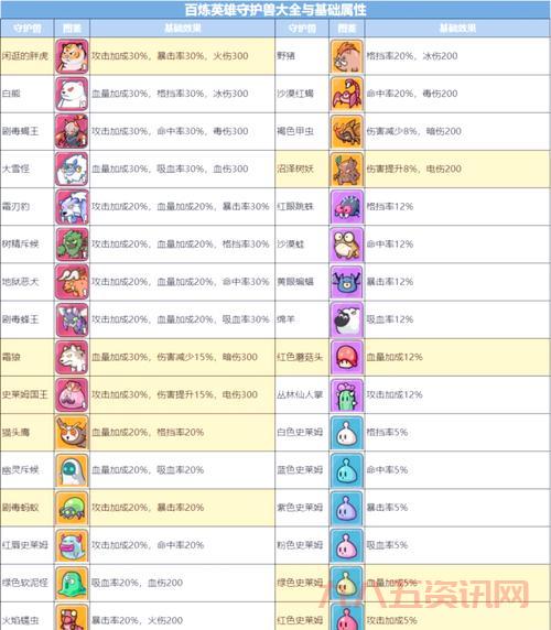 兽族大逃亡阵容怎么搭配?最强组合推荐!