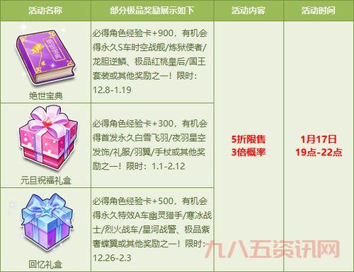 qq飞车官方网站下载教程,手把手教你安装!