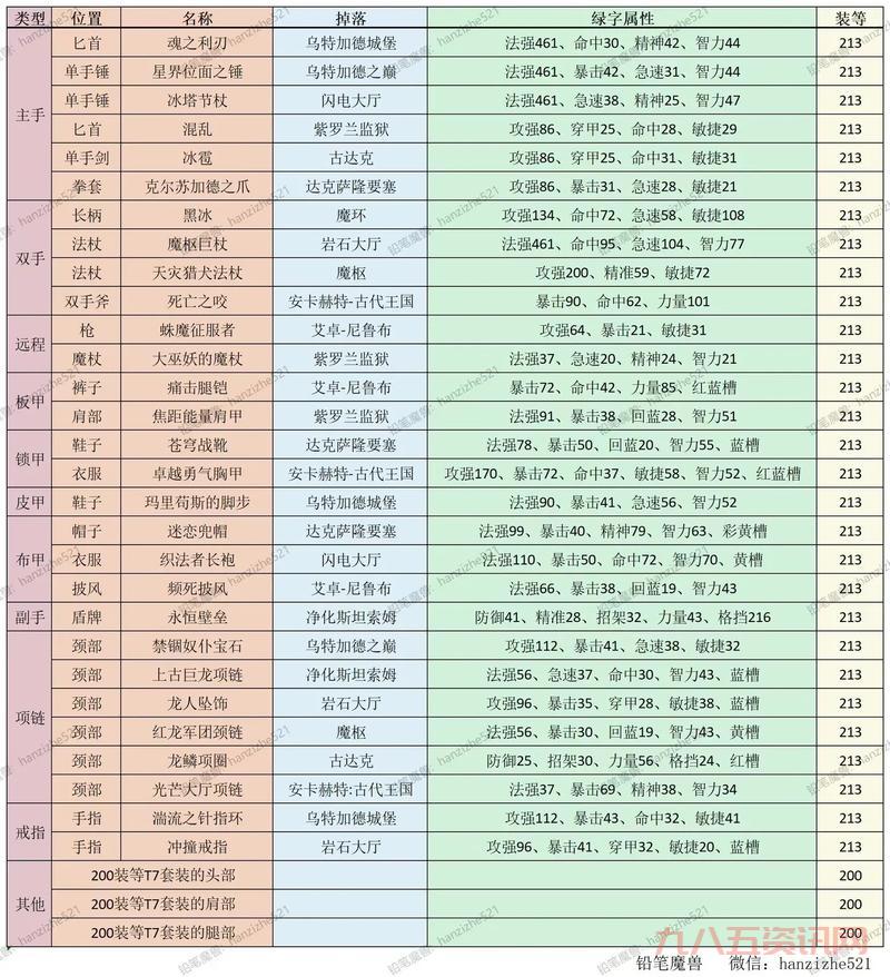 想知道海加尔山掉落什么最值钱?这份清单值得收藏!