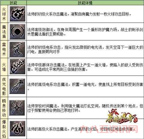 传奇1.76毁灭新手玩什么职业好?看看这篇职业选择分析!