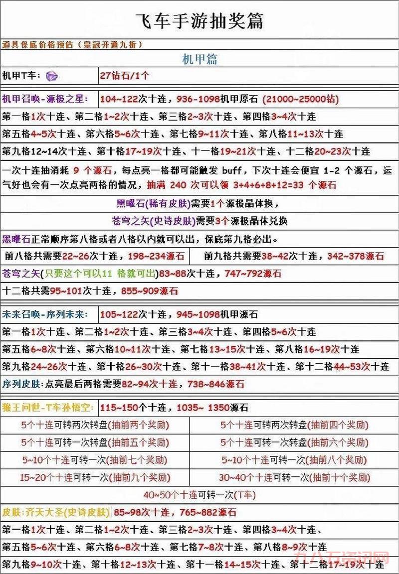 qq飞车许愿星抽奖技巧分享,提高中奖率就靠它!