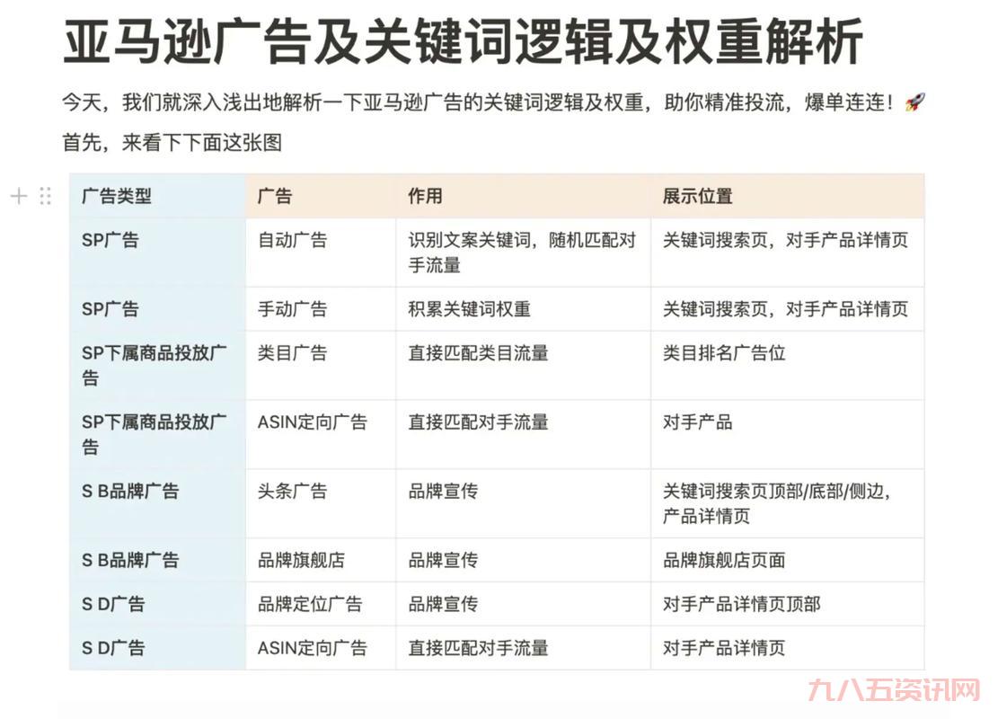 关键词