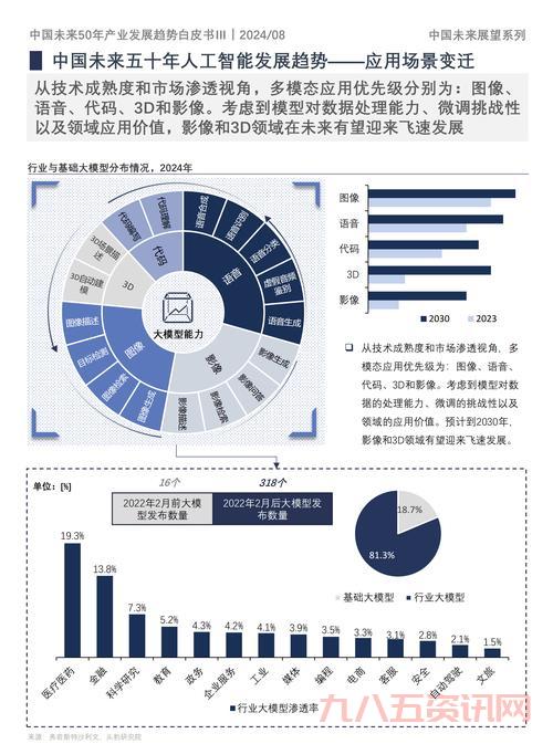 中国的崛起与动荡怎么回事?未来会怎样发展?