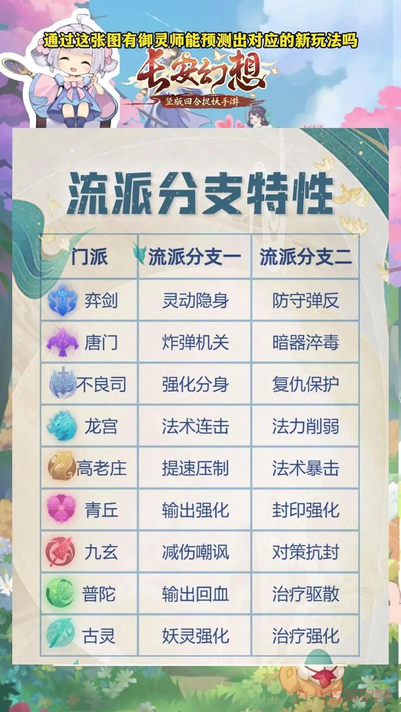 幻想三国4加点方案:不同角色加点,玩转各种流派!