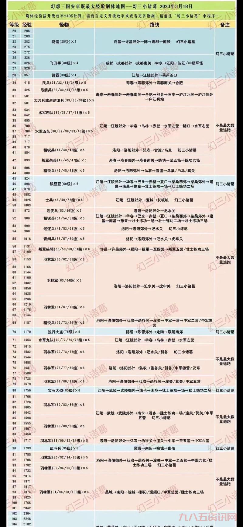 幻想三国4加点方案:不同角色加点,玩转各种流派!