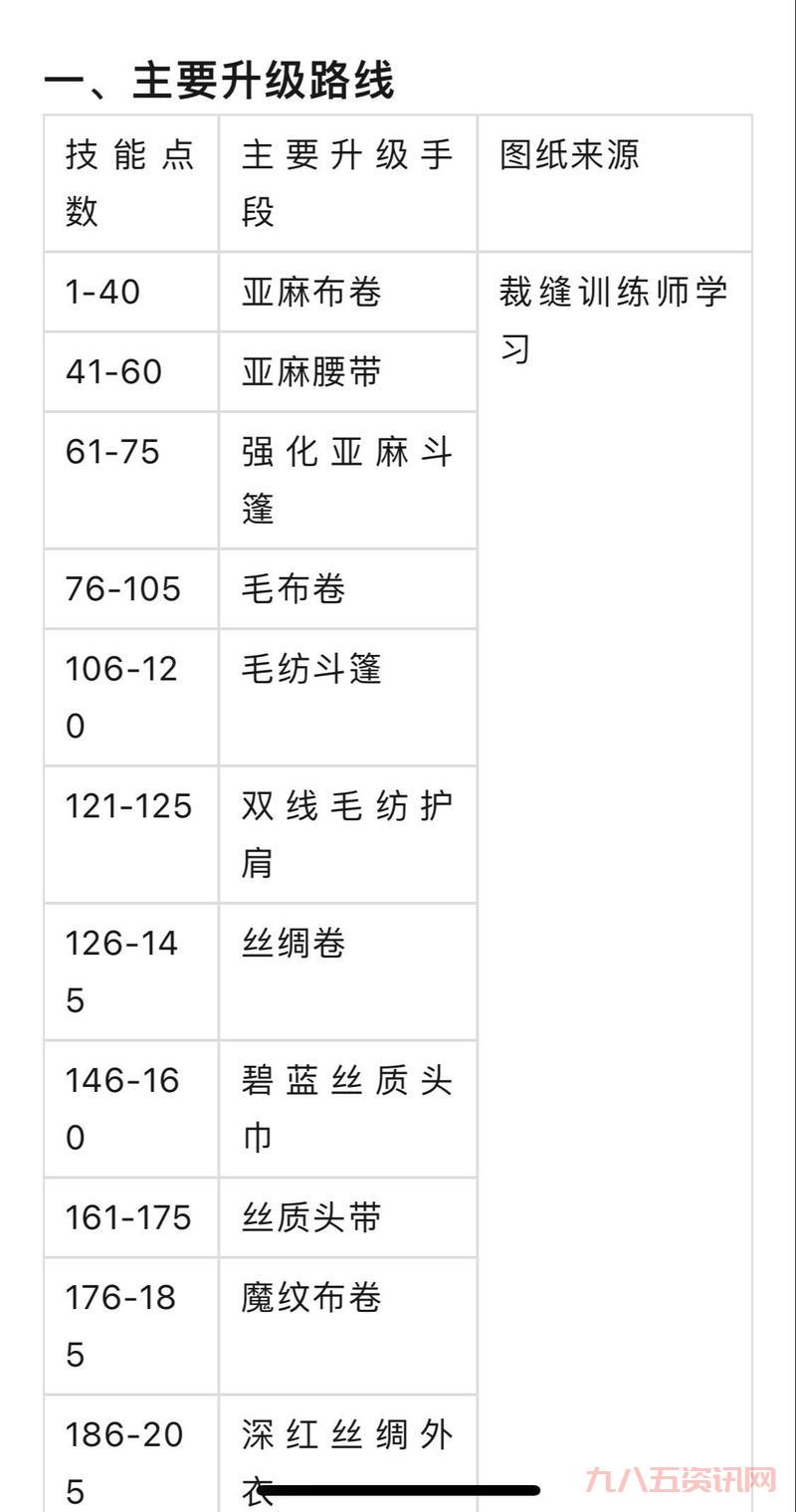 wow裁缝攻略怎么学?快速冲级技巧新手必看!