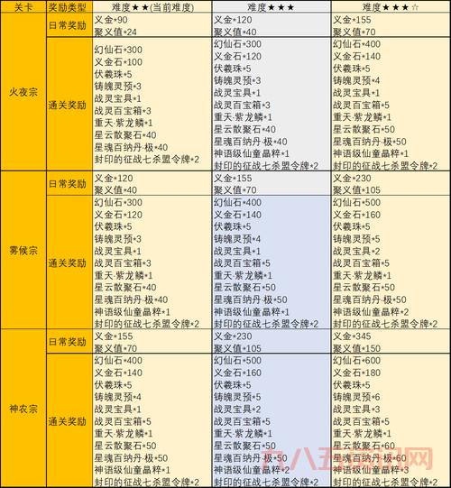 完美国际私服怎么玩?新手快速上手攻略看这里!