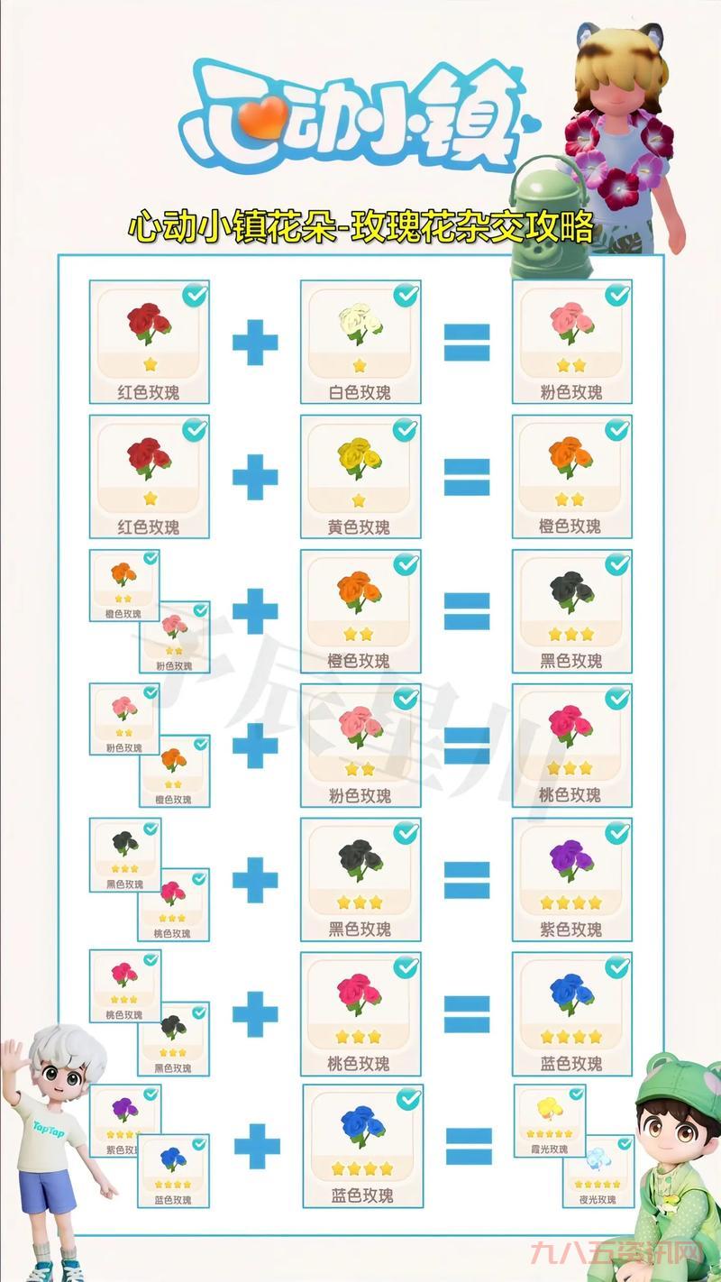 如何进行玫瑰小镇登陆操作?新手玩家看这篇教程就会!