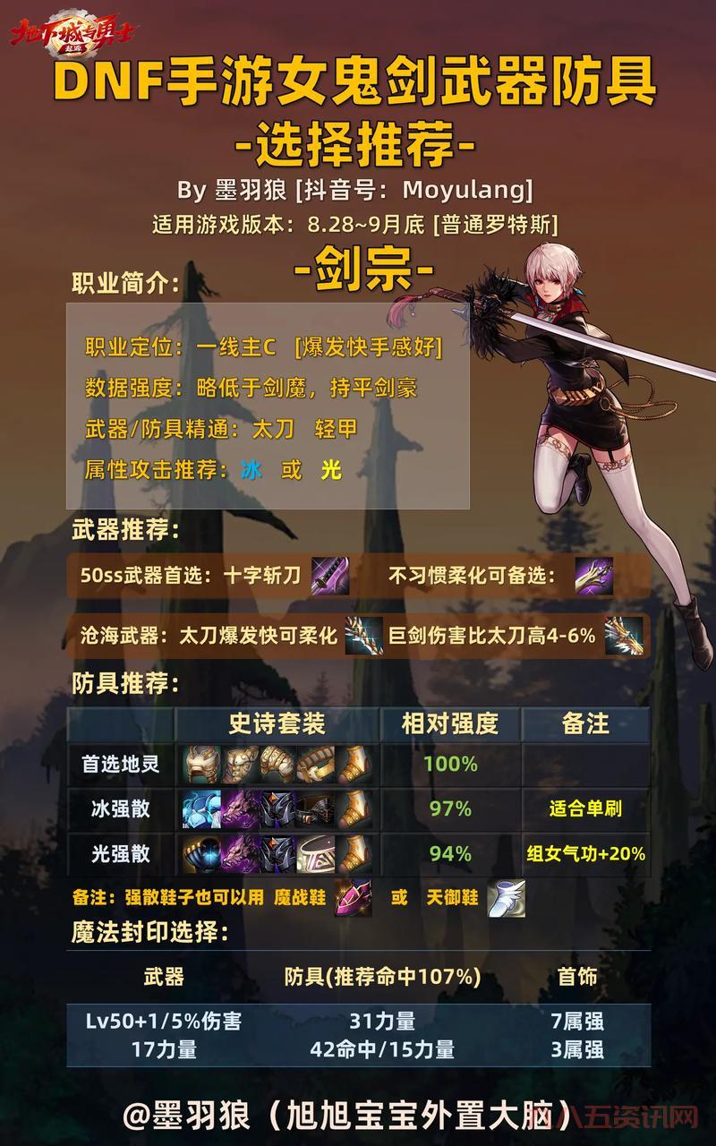 dnf预约女鬼剑活动奖励有哪些?错过血亏!