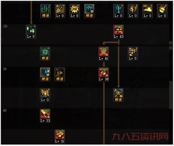 dnf机械师pk厉害吗?技能加点和连招技巧!