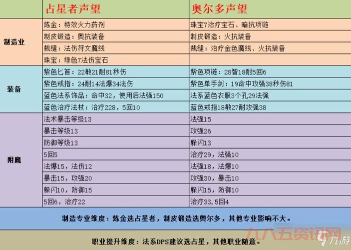 奥尔多转占星者有什么好处和坏处?全面对比让你不再纠结选择!